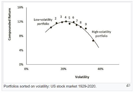 Trajectory of volatile stocks