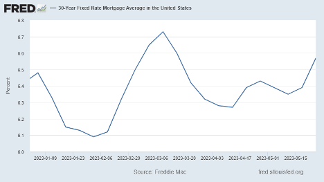 30-Year Fixed Rate Mortgage Average in U.S.