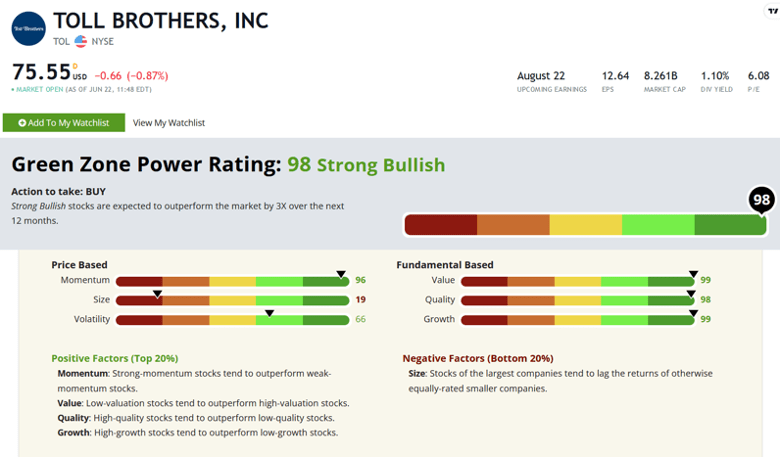 Toll Brothers Green Zone Power Rating system