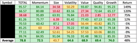 Green Zone Power Rating Energy Stocks