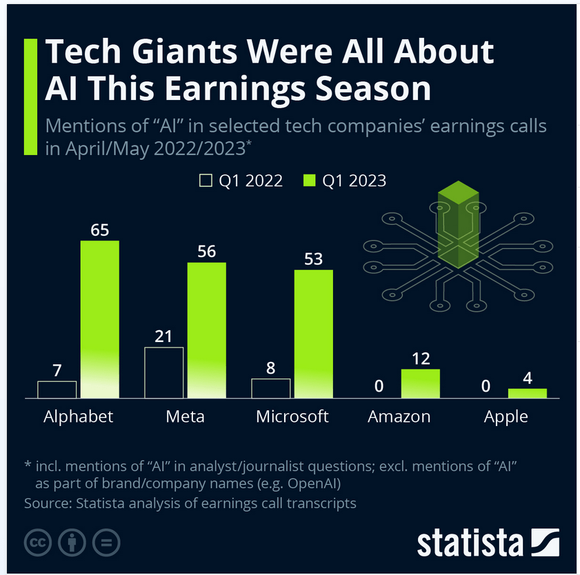 Tech Giants Were All About AI This Earnings Season