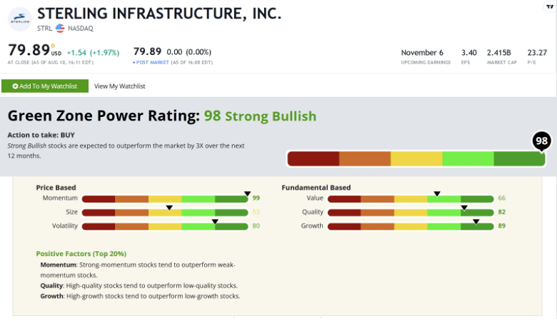 Stock Power Rating - Sterling Infrastructure