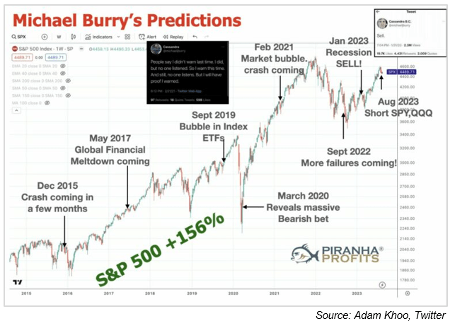 Michael Burry's Predictions