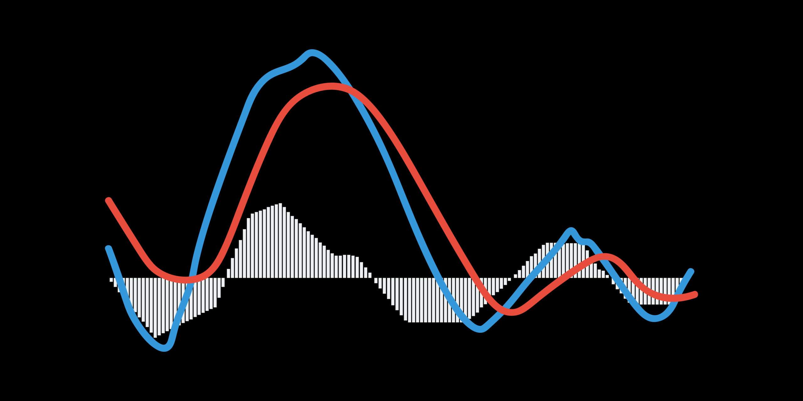 What is stock seasonality?