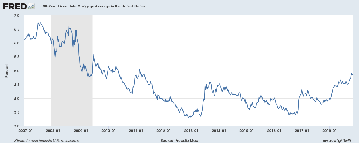 It looks like everything is humming along nicely for the U.S. economy. But we are starting to see cracks in this amazing economic picture.