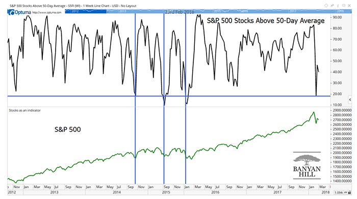 Breadth Indicators