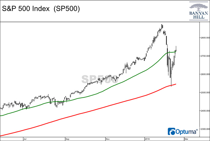 Trading Range Bound Chad Shoop