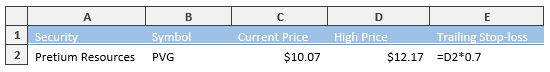 Trailing Stop Stock Example