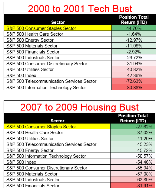 Timing a Stock Market Crash