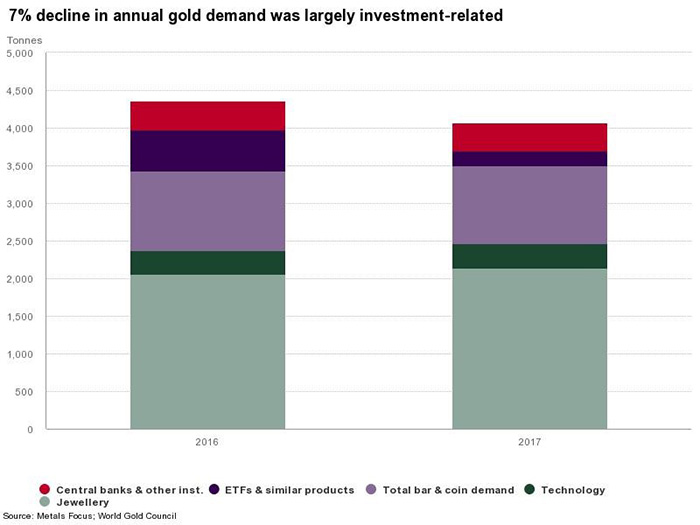 Gold Weathers Turbulent Markets Wealth Supercycle