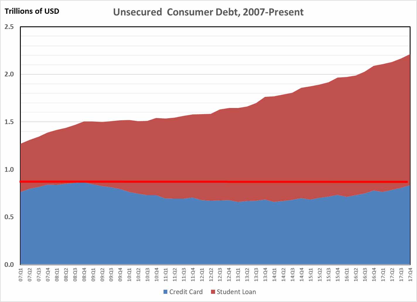 The Minsky Model