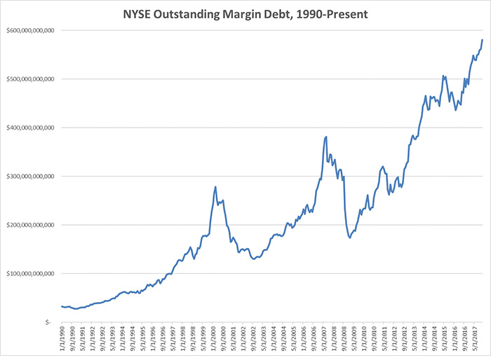 The Minsky Model