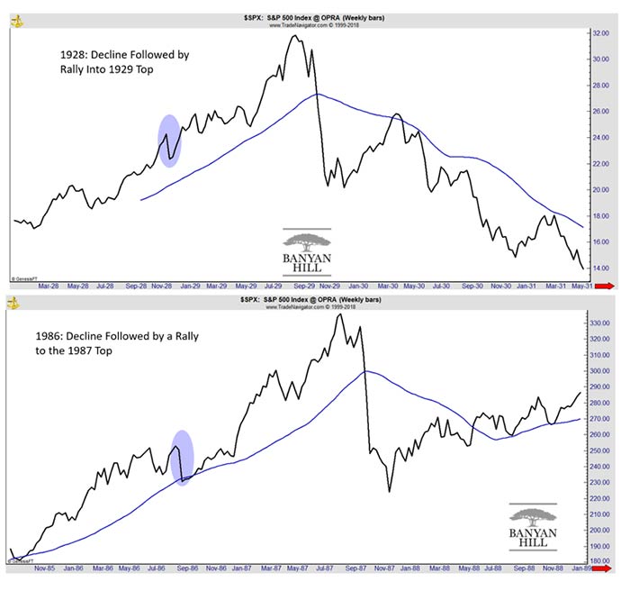 Upward Price Action