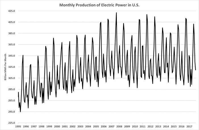 Peak Power Demand Power Plants