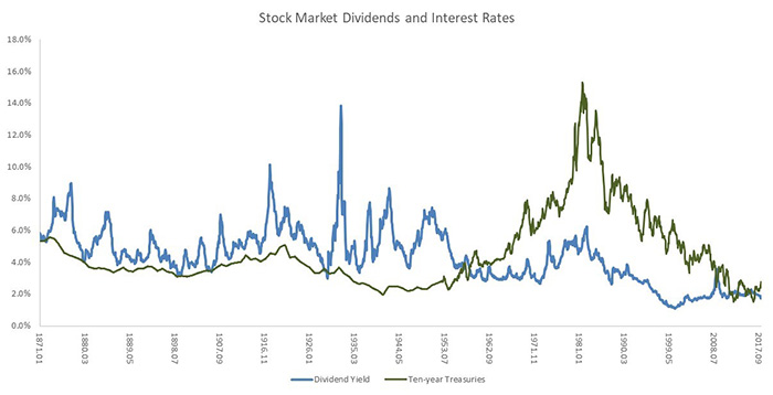 Risk and Returns