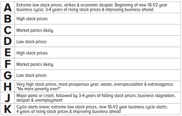 Market Panic