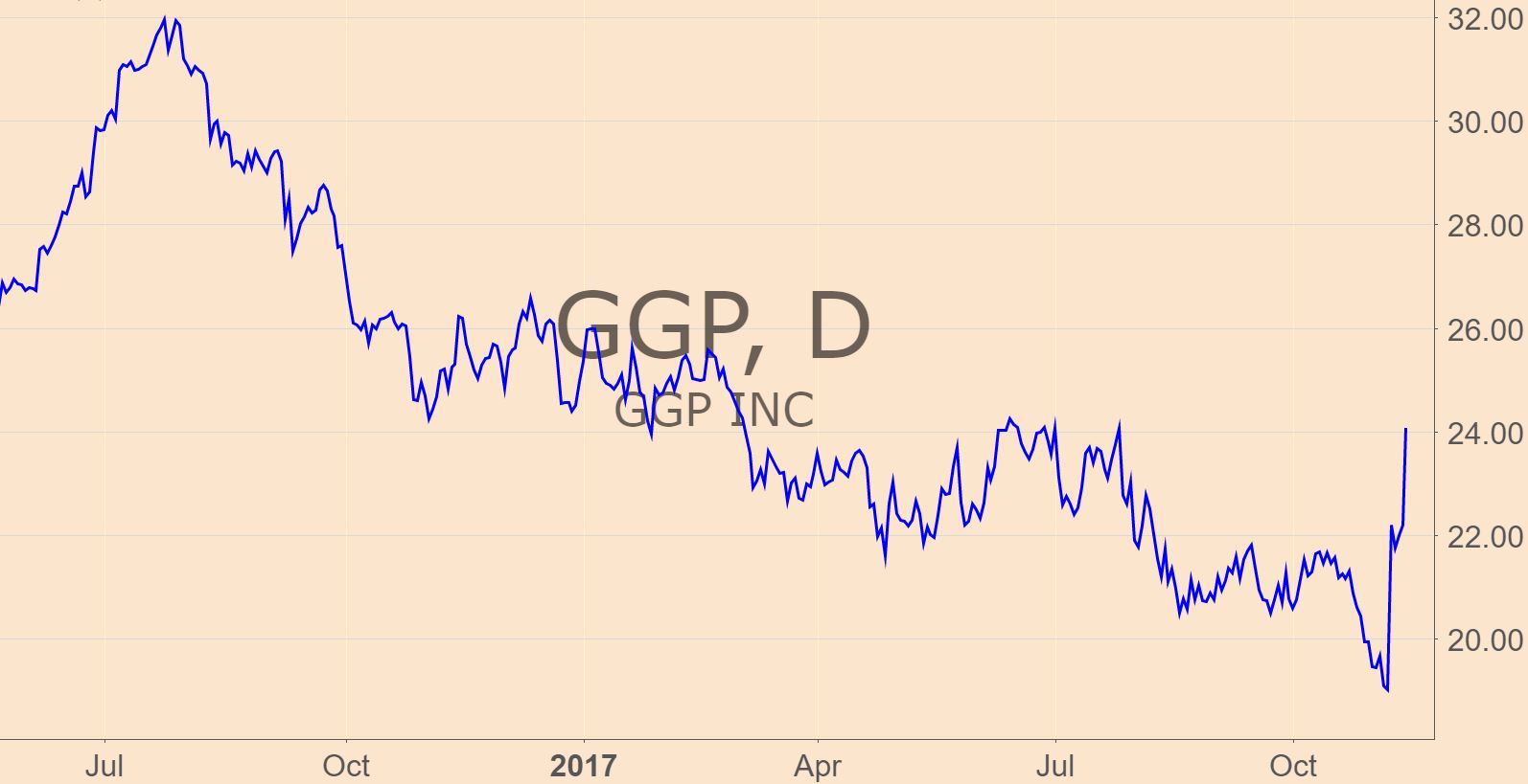 Yastine-GGP chart