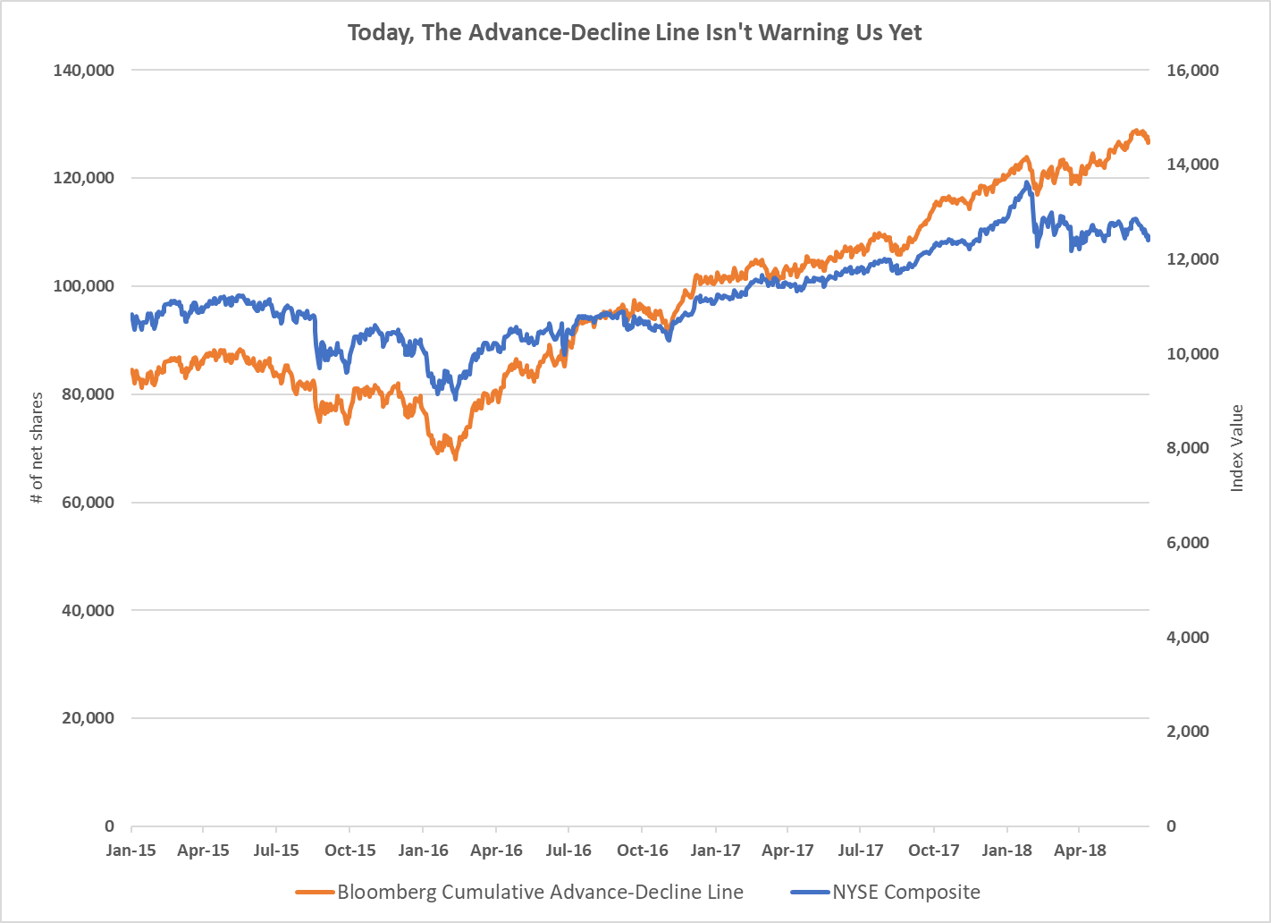 Volatility is back in a big way. But if you’re like me, you may also wonder if these drops to the downside will lead to a market crash.