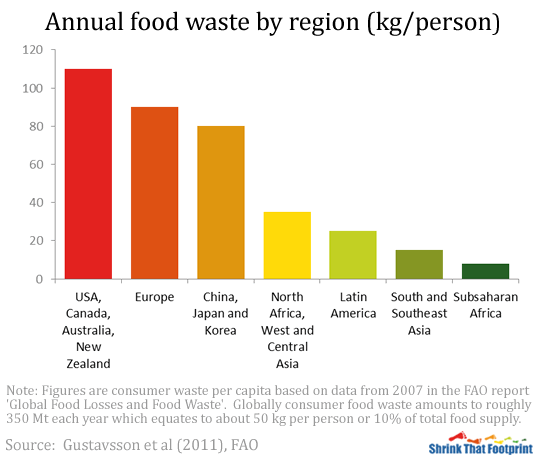 A problem that often gets overlooked is food waste. But now, with the ever-growing popularity of apps, many have been created to help cut back.