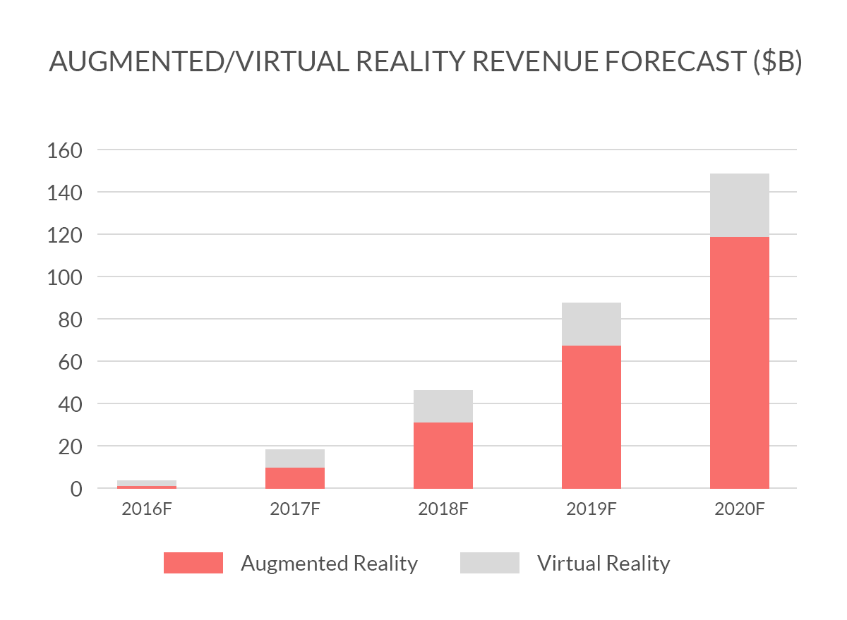 Augmented reality uses your phone's screen to make images appear in real life. And some companies are using it to do some very practical and helpful things.