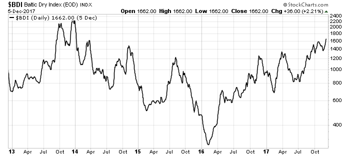 There is good news for natural resource investors out there. If you are looking to put money to work in this trend, you have plenty of options, such as... 