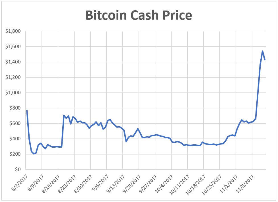 If things carry on as they are now, bitcoin isn’t going to happen … at least not as a currency. However, there’s a fix in the works…