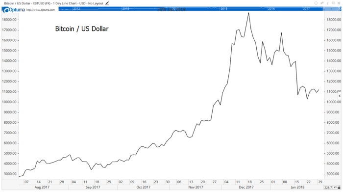 bitcoin-chart