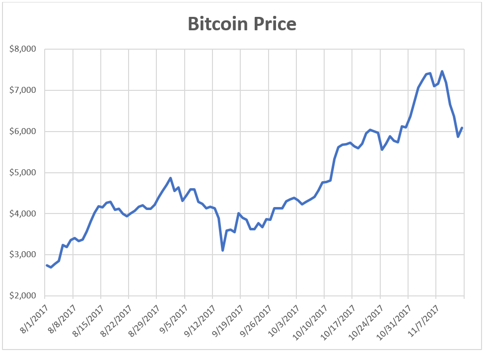 If things carry on as they are now, bitcoin isn’t going to happen … at least not as a currency. However, there’s a fix in the works…