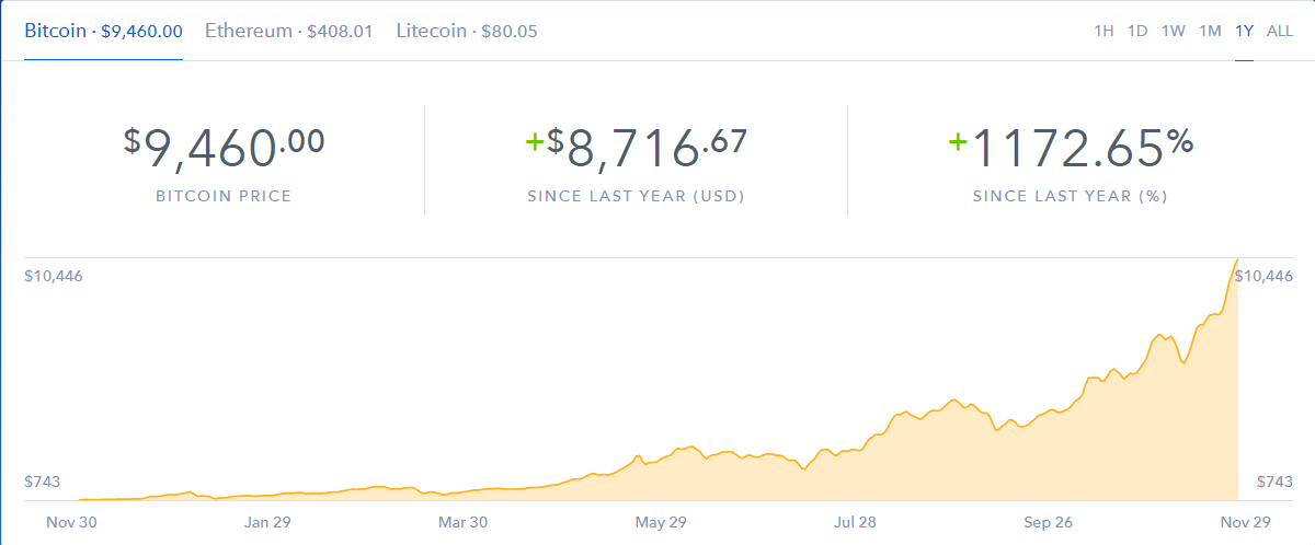 There may be a massive cryptocurrency bubble underway that could cause a cryptocurrency crash. Here's what you need to know.