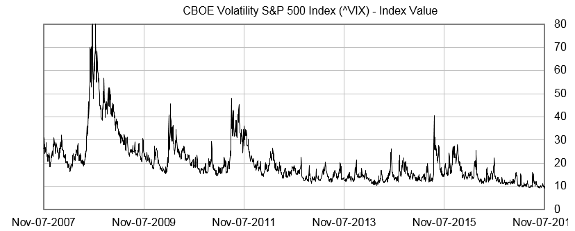 cboe-volatility-vix