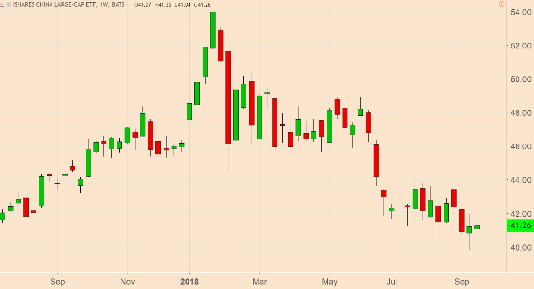 Say what you want about the Trump administration’s trade war strategy. But one thing is clear: It’s creating a historic opportunity to buy Chinese stocks.