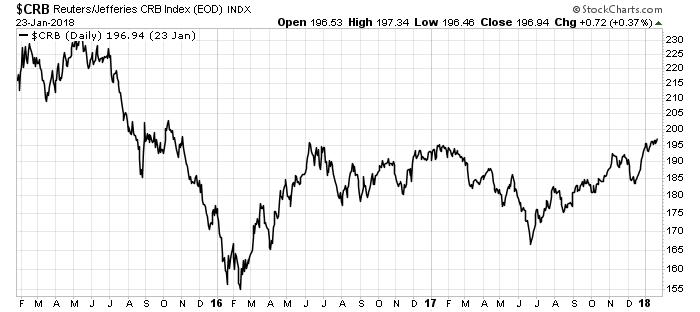 We need to hedge our daily consumption of staple commodities with an investment. We can do that by owning a commodity ETF. Here's what I recommend.