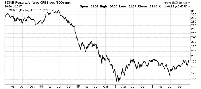 You will spend this year hearing about how much more expensive all our “stuff” will become thanks to rising commodity prices. The reason is simple.