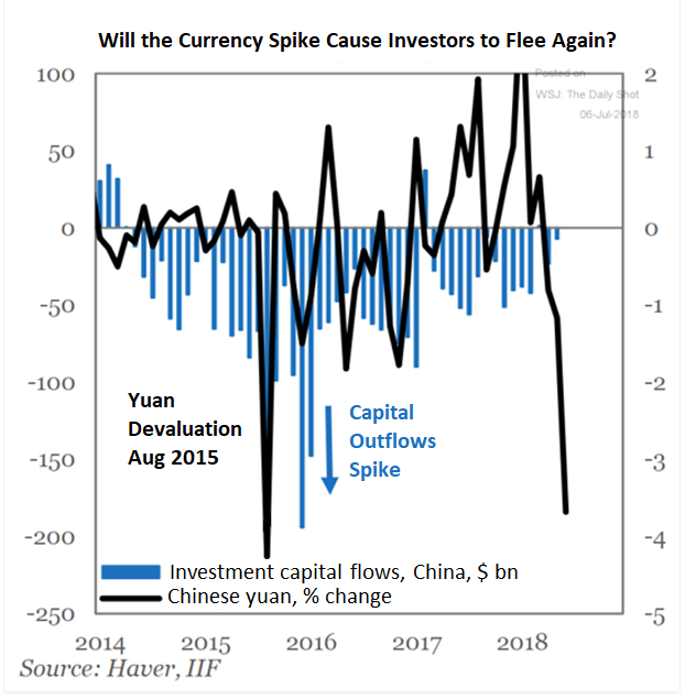 Chinese Yuan Plunges