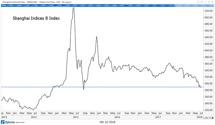 Chinese Stocks