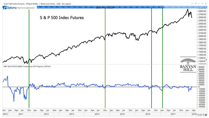 Hedge Funds