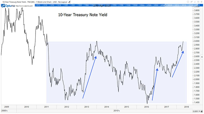 Treasurys Reached Record Lows