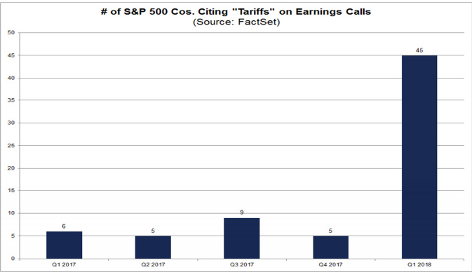 Earnings Season Struggles