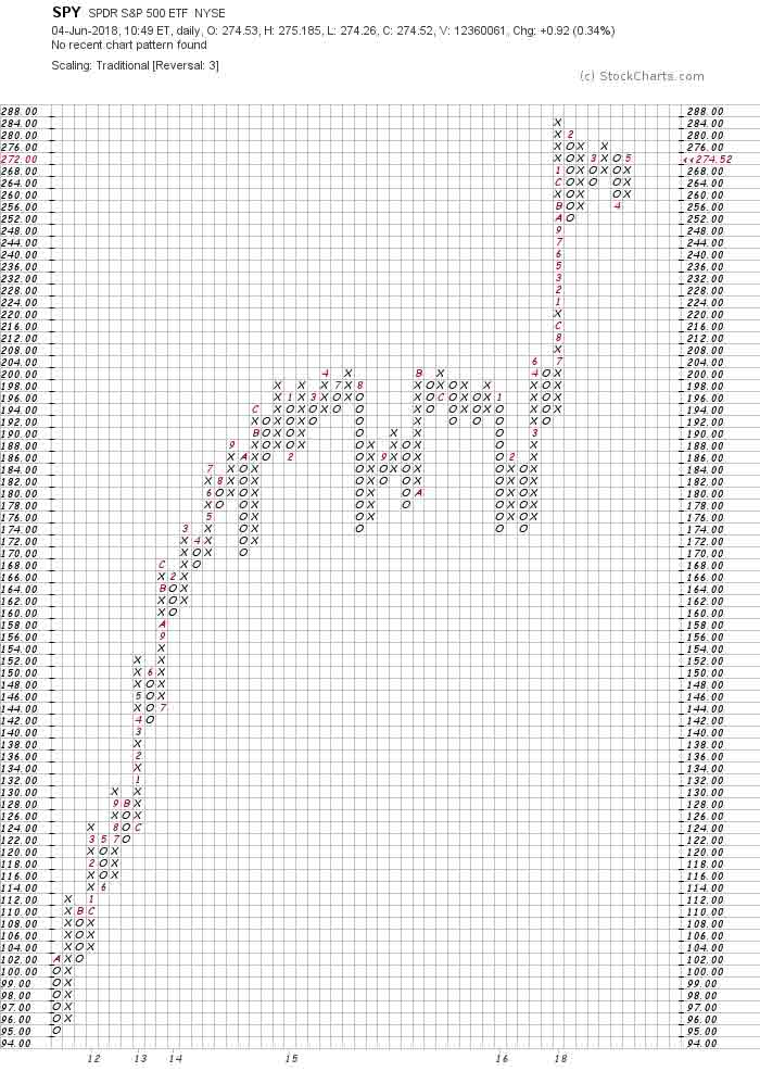 Base Pattern