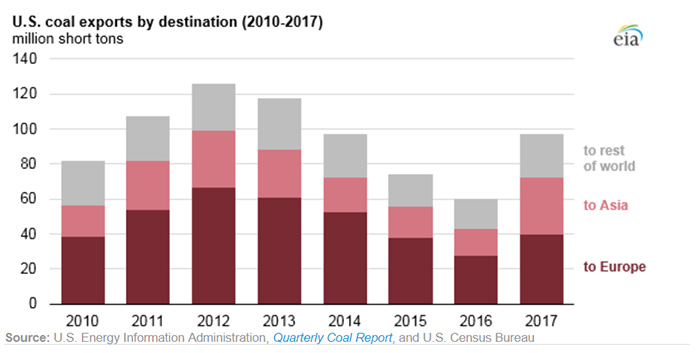 American Electric Producers