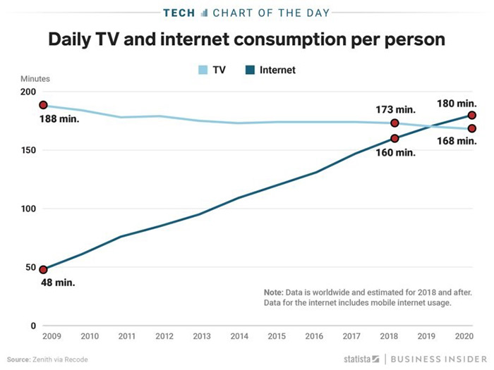 Streaming Video Services