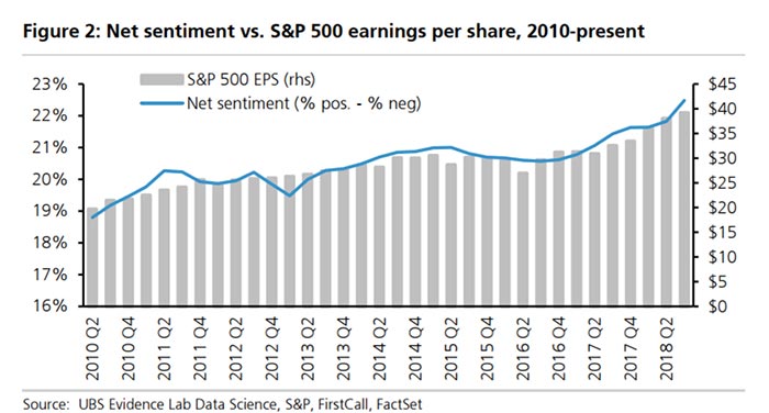 S&P 500 Chart