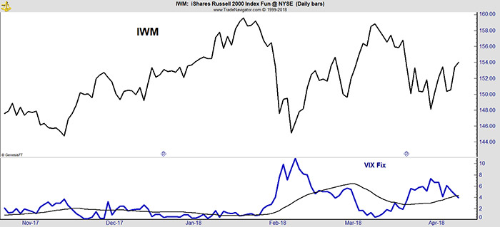 Volatility Indicators