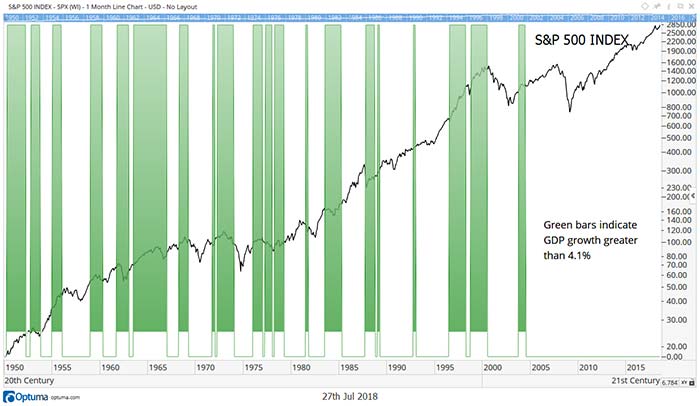 GDP chart