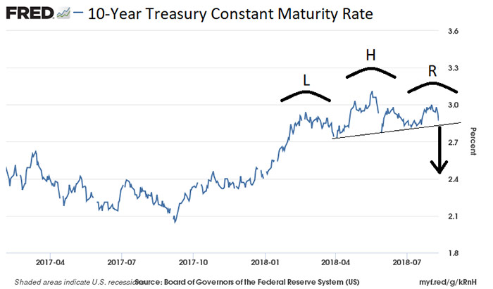 10 year treasury chart