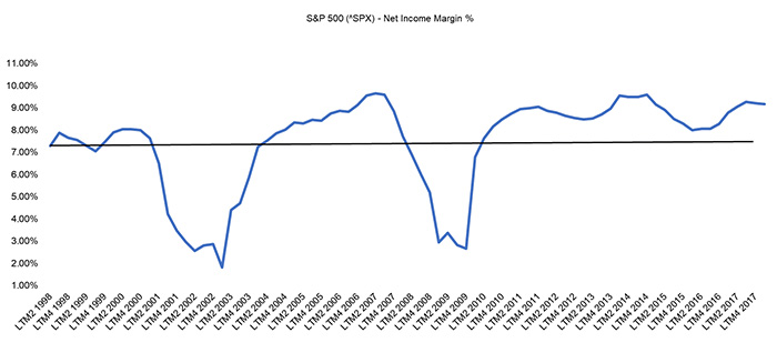 Tax Reform Windfalls