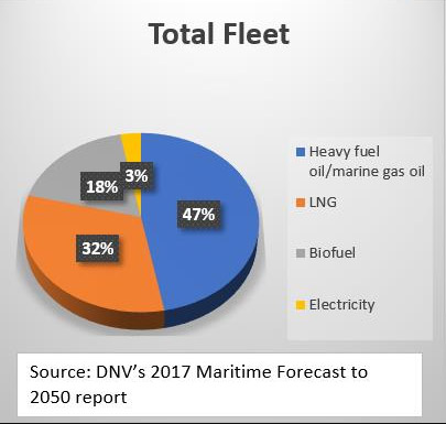 total fleet chart