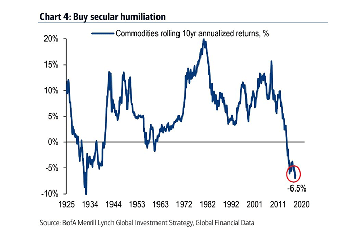 Welcome Volatility