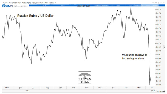 Market Reaction