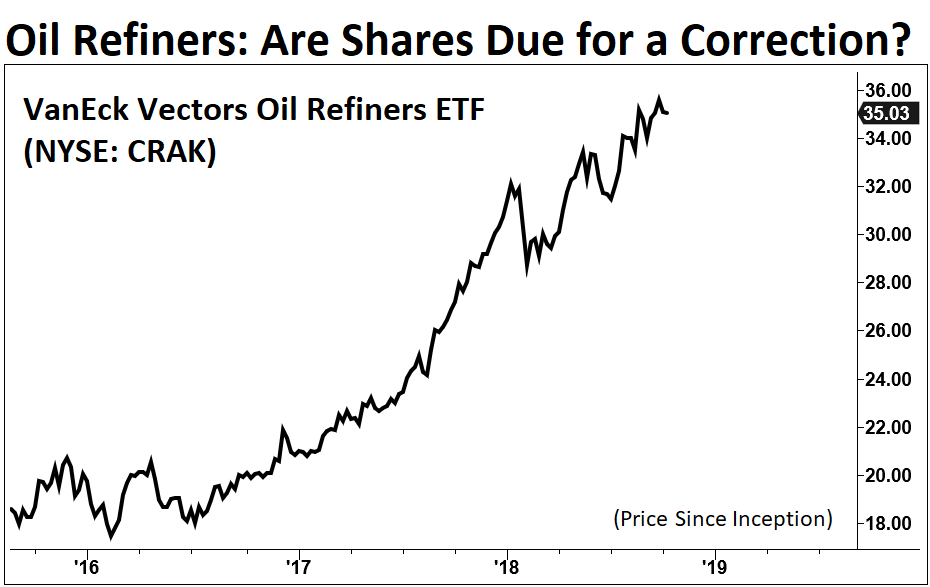 Fresh money is flowing into crude oil and energy exchange-traded funds (ETFs). That’s encouraging for crude oil bulls. But I’m worried.